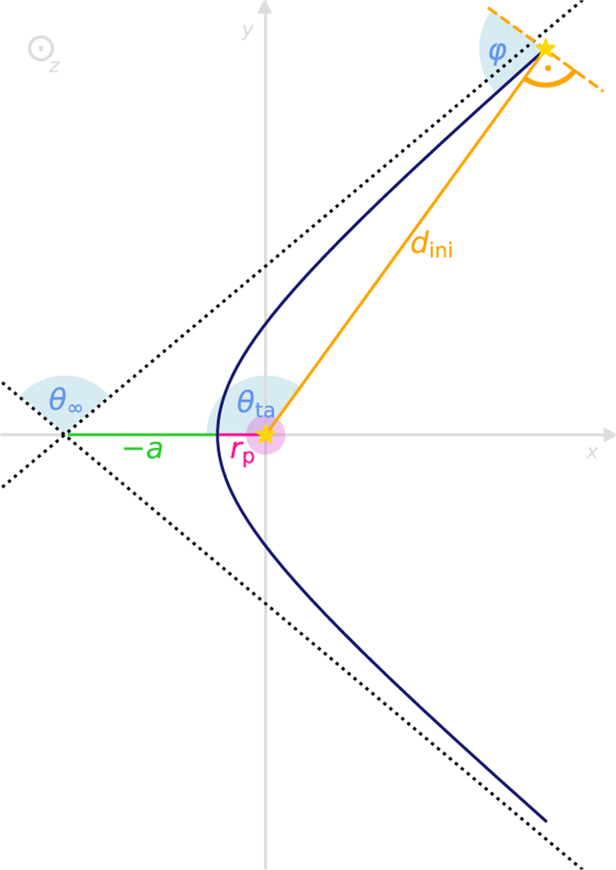 Fig. B.1 Refer to the following caption and surrounding text.