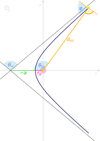 Thumbnail: Fig. B.1 Refer to the following caption and surrounding text.