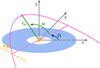 Thumbnail: Fig. 1 Refer to the following caption and surrounding text.