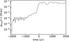 Thumbnail: Fig. D.2 Refer to the following caption and surrounding text.