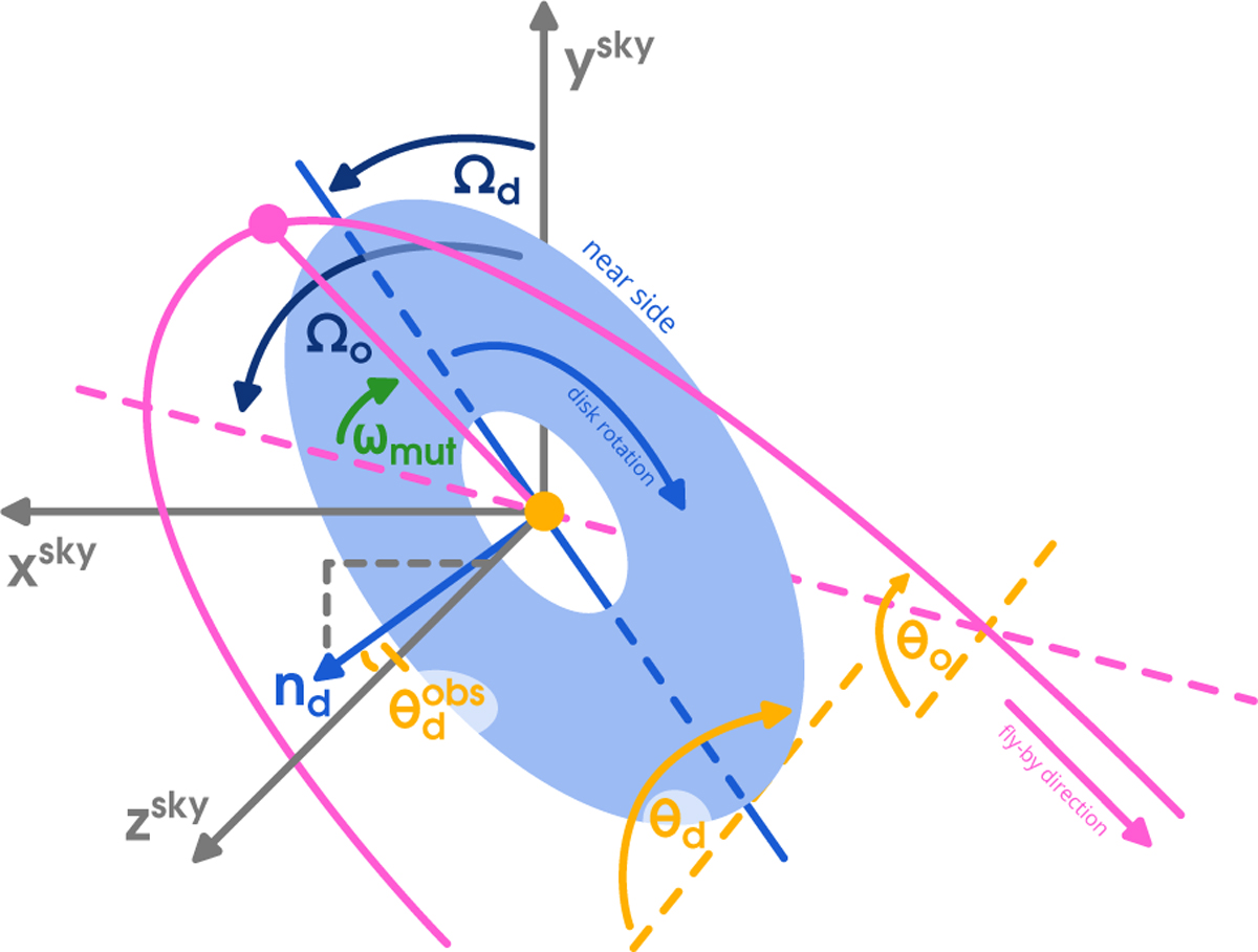 Fig. E.1 Refer to the following caption and surrounding text.