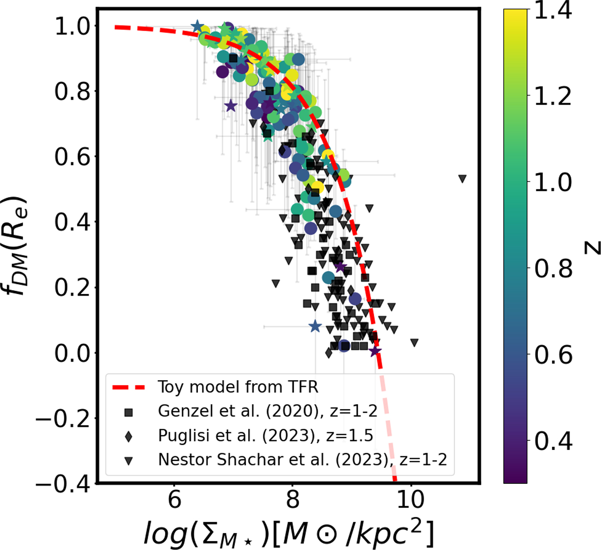 Fig. 12. Refer to the following caption and surrounding text.