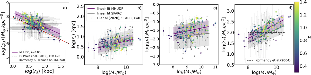 Fig. 15. Refer to the following caption and surrounding text.