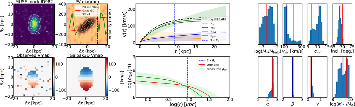 Fig. 2. Refer to the following caption and surrounding text.