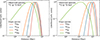 Thumbnail: Fig. 6. Refer to the following caption and surrounding text.