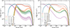 Thumbnail: Fig. 7. Refer to the following caption and surrounding text.