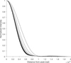Thumbnail: Fig. 2 Refer to the following caption and surrounding text.