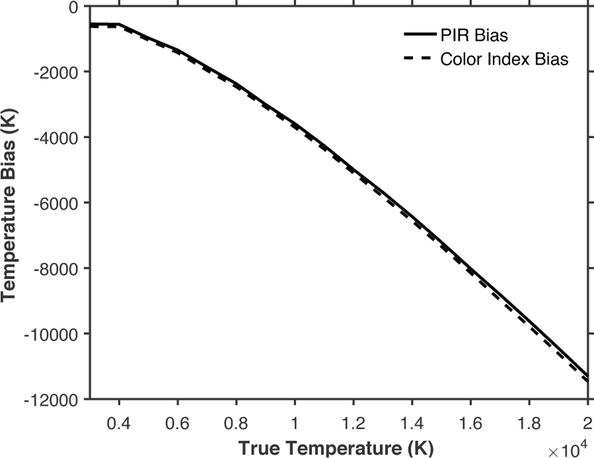Fig. 7 Refer to the following caption and surrounding text.