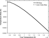 Thumbnail: Fig. 7 Refer to the following caption and surrounding text.