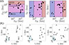 Thumbnail: Fig. 3. Refer to the following caption and surrounding text.