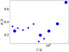 Thumbnail: Fig. 5. Refer to the following caption and surrounding text.