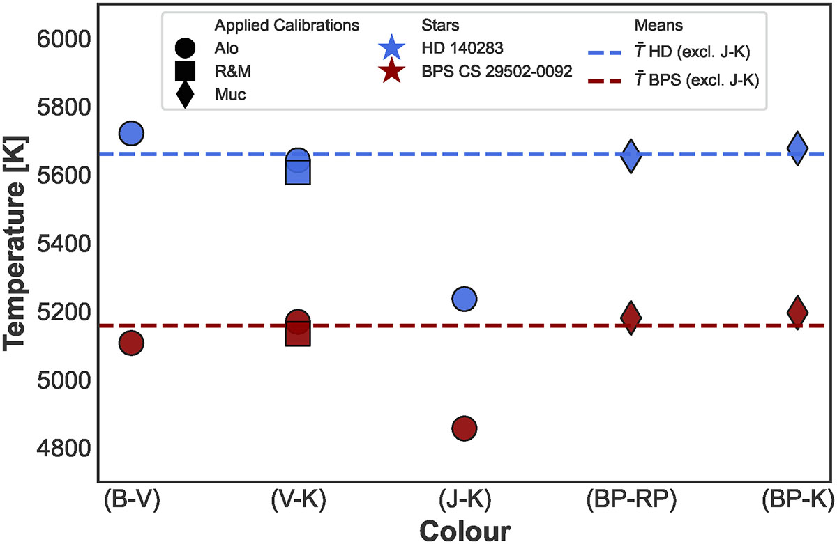 Fig. 1. Refer to the following caption and surrounding text.