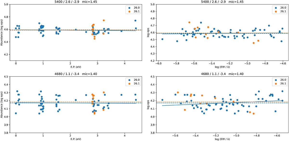 Fig. B.1. Refer to the following caption and surrounding text.