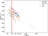 Thumbnail: Fig. 2 Refer to the following caption and surrounding text.
