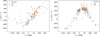 Thumbnail: Fig. 3 Refer to the following caption and surrounding text.