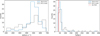Thumbnail: Fig. 8 Refer to the following caption and surrounding text.