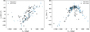 Thumbnail: Fig. 9 Refer to the following caption and surrounding text.