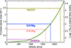 Thumbnail: Fig. 2. Refer to the following caption and surrounding text.