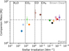 Thumbnail: Fig. 1 Refer to the following caption and surrounding text.
