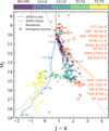 Thumbnail: Fig. 2 Refer to the following caption and surrounding text.