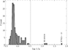Thumbnail: Fig. 3. Refer to the following caption and surrounding text.