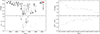 Thumbnail: Fig. 4. Refer to the following caption and surrounding text.