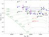 Thumbnail: Fig. 6. Refer to the following caption and surrounding text.