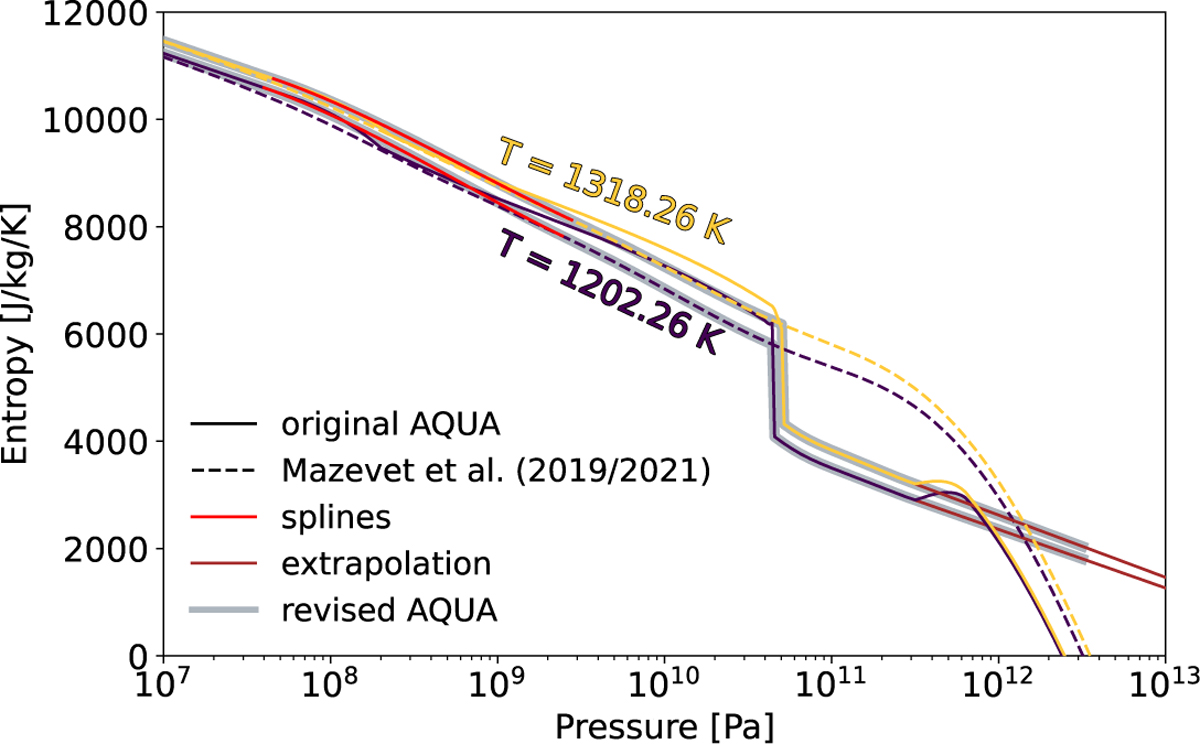 Fig. A.3 Refer to the following caption and surrounding text.