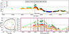 Thumbnail: Fig. A.3. Refer to the following caption and surrounding text.