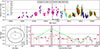 Thumbnail: Fig. 3. Refer to the following caption and surrounding text.