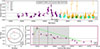 Thumbnail: Fig. 4. Refer to the following caption and surrounding text.