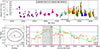 Thumbnail: Fig. 5. Refer to the following caption and surrounding text.
