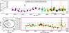 Thumbnail: Fig. A.2. Refer to the following caption and surrounding text.