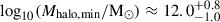Mathematical equation: $ \log_{10}(M_{\mathrm{halo, min}}/\mathrm{M}_{\odot})\approx 12.0_{-1.0}^{+0.8} $