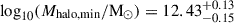 Mathematical equation: $ \log_{10}(M_{\mathrm{halo, min}}/\mathrm{M}_{\odot}) = 12.43_{-0.15}^{+0.13} $