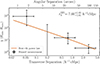 Thumbnail: Fig. 6. Refer to the following caption and surrounding text.