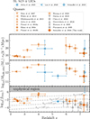 Thumbnail: Fig. 7. Refer to the following caption and surrounding text.