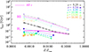 Thumbnail: Fig. 11. Refer to the following caption and surrounding text.