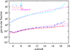 Thumbnail: Fig. 15. Refer to the following caption and surrounding text.