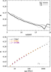 Thumbnail: Fig. A.3. Refer to the following caption and surrounding text.
