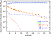 Thumbnail: Fig. D.2. Refer to the following caption and surrounding text.