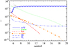 Thumbnail: Fig. 2. Refer to the following caption and surrounding text.