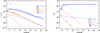 Thumbnail: Fig. 5. Refer to the following caption and surrounding text.