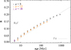 Thumbnail: Fig. 8. Refer to the following caption and surrounding text.