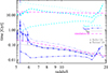 Thumbnail: Fig. 9. Refer to the following caption and surrounding text.