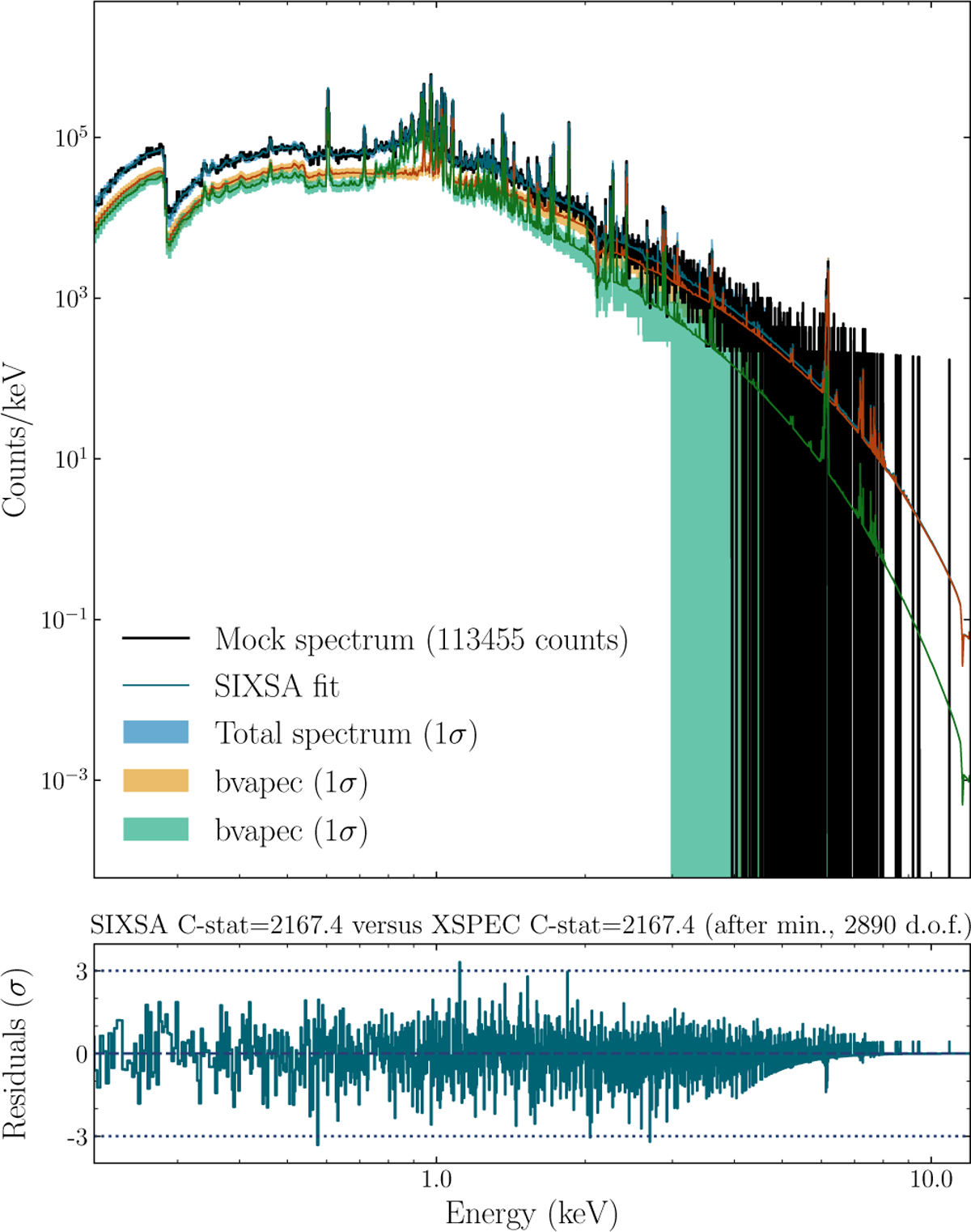 Fig. 16 Refer to the following caption and surrounding text.
