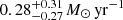 Mathematical equation: $ 0.28_{-0.27}^{+0.31} \, \mathit{M}_{\odot}\,\mathrm{yr}^{-1} $