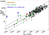 Thumbnail: Fig. 2. Refer to the following caption and surrounding text.