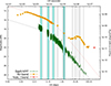 Thumbnail: Fig. 5. Refer to the following caption and surrounding text.