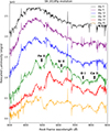 Thumbnail: Fig. 6. Refer to the following caption and surrounding text.